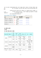 [소비자와 금융] 두 자녀를 둔 50대 부부의 가정 가계재무설계-18
