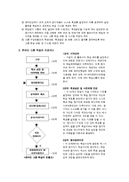 [인적자원개발] 하이닉스의 HRD 프로그램 -온라인 그룹 학습-4