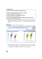 [인적자원개발] 하이닉스의 HRD 프로그램 -온라인 그룹 학습-13