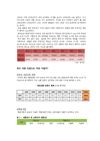 [기업윤리사례] 소액주주 VS 삼성전자 경영진-3