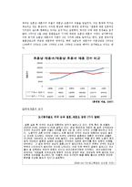 [기업윤리사례] 소액주주 VS 삼성전자 경영진-5