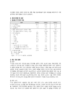 말레이시아의 경제현황, 투자현황-4