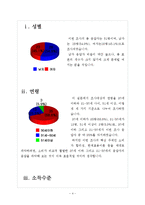 [경제학] 수요법칙에 근간한 한계효용이론-4