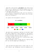 [경제학] 수요법칙에 근간한 한계효용이론-6