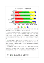 [경제학] 수요법칙에 근간한 한계효용이론-7