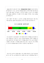 [경제학] 수요법칙에 근간한 한계효용이론-8