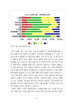 [경제학] 수요법칙에 근간한 한계효용이론-9