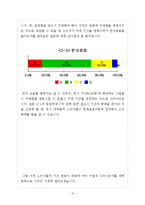 [경제학] 수요법칙에 근간한 한계효용이론-10