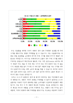 [경제학] 수요법칙에 근간한 한계효용이론-11