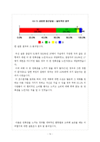 [경제학] 수요법칙에 근간한 한계효용이론-14