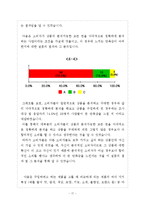 [경제학] 수요법칙에 근간한 한계효용이론-17