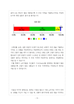[경제학] 수요법칙에 근간한 한계효용이론-18