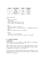 옥션의 기업분석 및 채용방식 분석-3