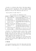 중소기업의 사회책임경영(CSR) 우수사례분석과 활성화 방안-11