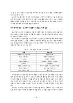 중소기업의 사회책임경영(CSR) 우수사례분석과 활성화 방안-20