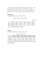 아르헨티나의 에너지현황과 정책-5