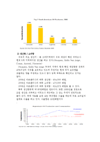 아르헨티나의 에너지현황과 정책-8
