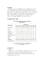 아르헨티나의 에너지현황과 정책-9