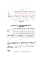 아르헨티나의 에너지현황과 정책-15