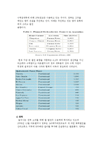 아르헨티나의 에너지현황과 정책-16