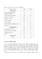인도의 소프웨어산업-4