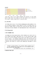 [무역] 아시아나 항공 분석-18