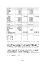 [호텔재무] 호텔 기업의 재무적 특성과 분석 연구-14