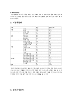 [마케팅] 대한항공 마케팅 전략-7