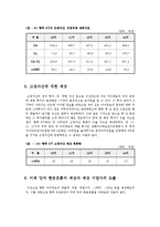 [기업재무] 디지털도어락 아이레보 재무분석-13