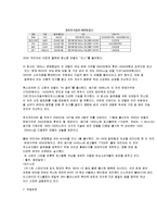 혼다(HONDA) 분석-18