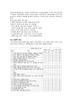[교육학] 학습 집중력 향상법-16