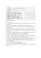 [교육학] 학습 집중력 향상법-17