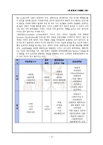 [비교행정] 영미독불행정체제 비교-12