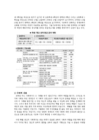 [교육학] 학교별 학업성취도 학생성적 등급공개의 찬반론과 개선방안0k-2
