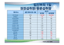 [식품영양학(생애주기 영양학)] 임신기 영양관리 ppt자료(임산부 영양관리)-14
