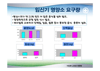 [식품영양학(생애주기 영양학)] 임신기 영양관리 ppt자료(임산부 영양관리)-15