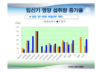 [식품영양학(생애주기 영양학)] 임신기 영양관리 ppt자료(임산부 영양관리)-16