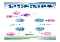 [식품영양학(생애주기 영양학)] 임신기 영양관리 ppt자료(임산부 영양관리)-19