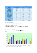 [식품영양학(생애주기 영양학)] 임신기 영양관리(임산부 영양관리)-5