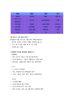 [식품영양학(생애주기 영양학)] 임신기 영양관리(임산부 영양관리)-8