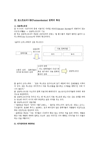 [문학] 포스트모더니즘 문학(시, 소설)에 관하여-3