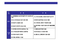 [무역운송의 이해] 무역운송의 이해-4