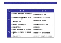 [무역운송의 이해] 무역운송의 이해-5