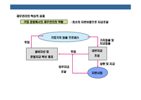 [재무관리 의 이해 [financial management]] 재무관리 의 이해 [financial management]-3