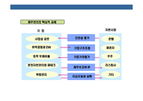 [재무관리 의 이해 [financial management]] 재무관리 의 이해 [financial management]-4