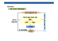 [재무관리 의 이해 [financial management]] 재무관리 의 이해 [financial management]-5