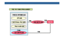 [재무관리 의 이해 [financial management]] 재무관리 의 이해 [financial management]-8