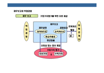 [재무관리 의 이해 [financial management]] 재무관리 의 이해 [financial management]-9