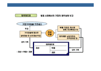 [재무관리 의 이해 [financial management]] 재무관리 의 이해 [financial management]-10