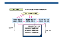 [재무관리 의 이해 [financial management]] 재무관리 의 이해 [financial management]-12